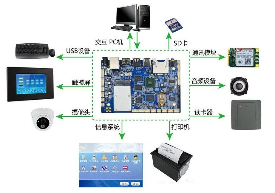龙岗PCB Layout培训