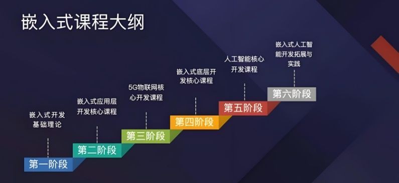 PCB硬件开发培训