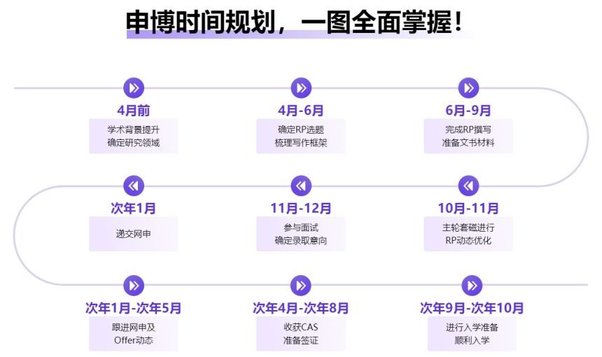 在职博士规划申请机构